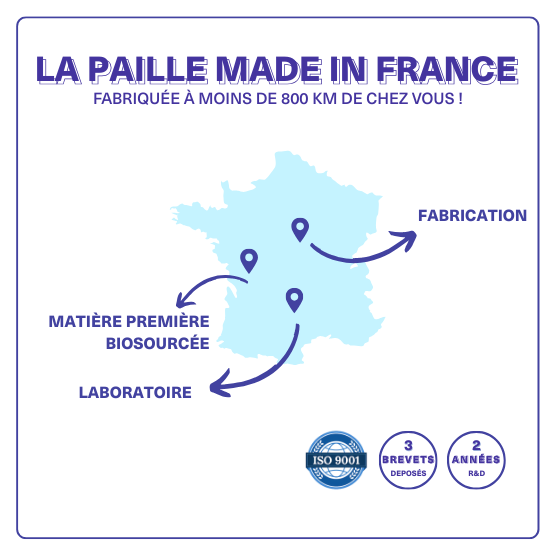 cartographie des points stratégiques de la fabrication et biosourcing des pailles Straws Berry en France 